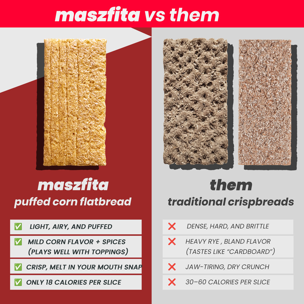 Maszfita Puffed Corn Crispbread Variety Pack – 4 Flavors
