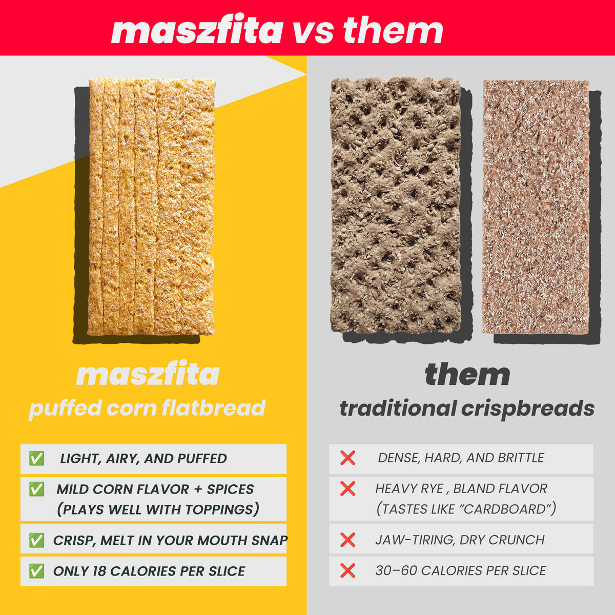 Maszfita With Quinoa Puffed Corn Crispbread