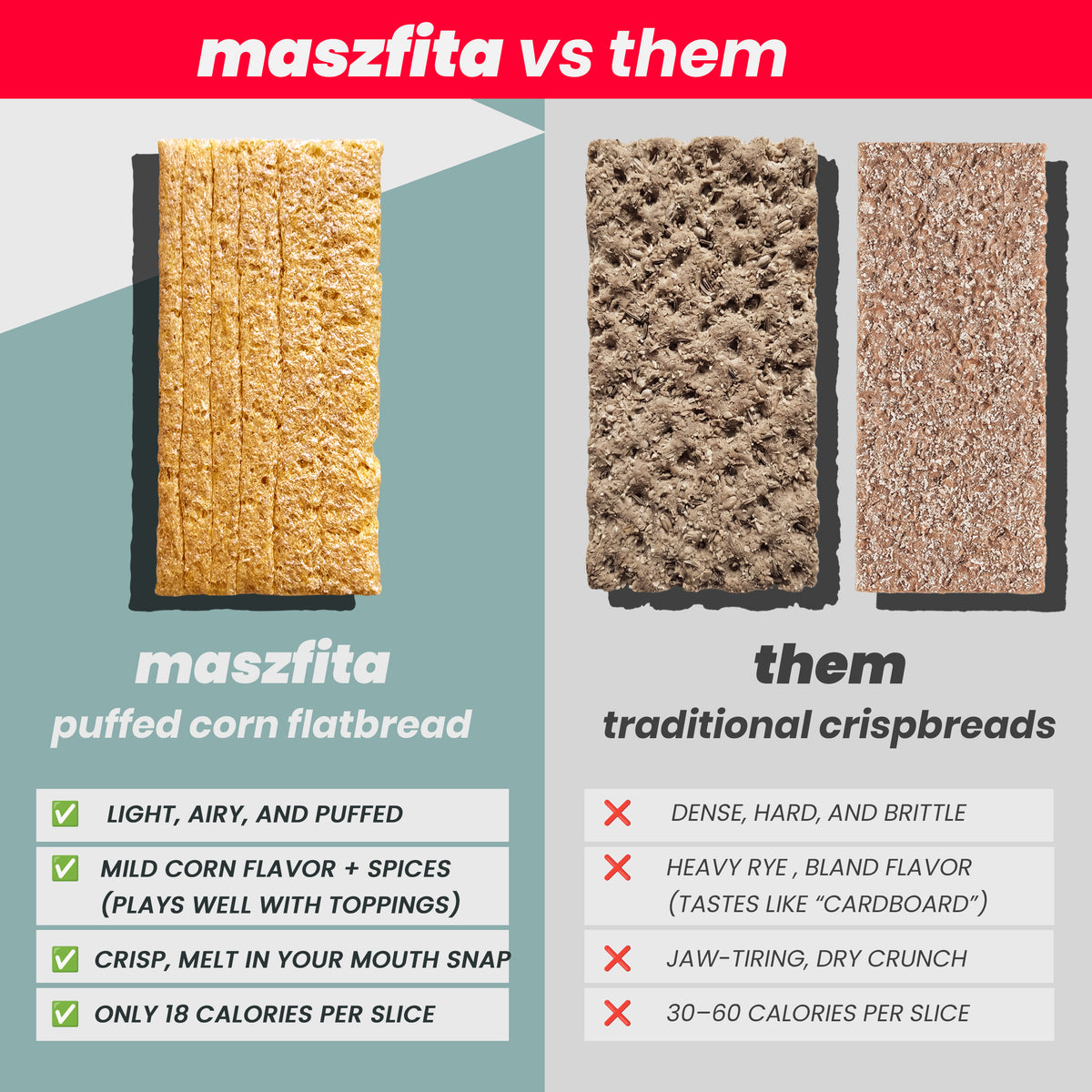 Maszfita With Cinnamon Puffed Corn Crispbread